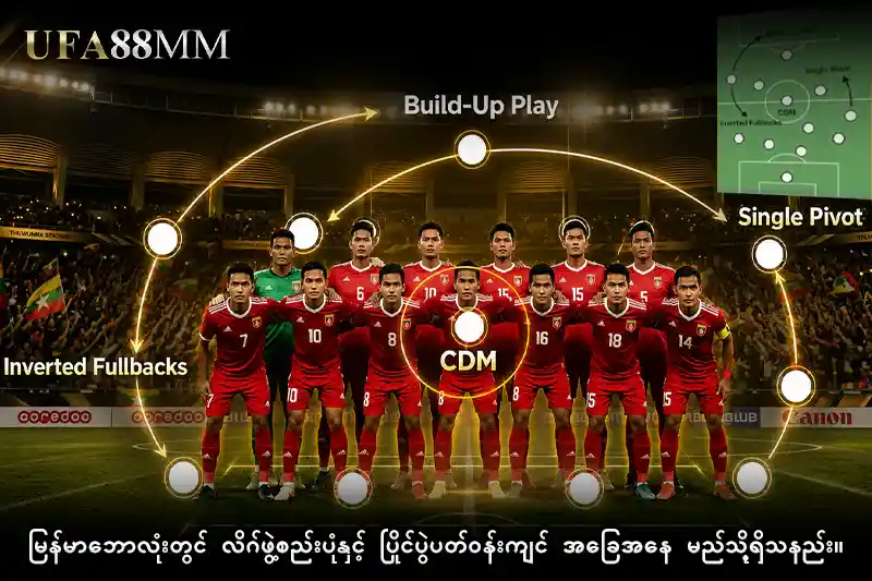 မြန်မာဘောလုံး တွင် လိဂ်ဖွဲ့စည်းပုံနှင့် ပြိုင်ပွဲပတ်ဝန်းကျင် အခြေအနေ မည်သို့ရှိသနည်း။