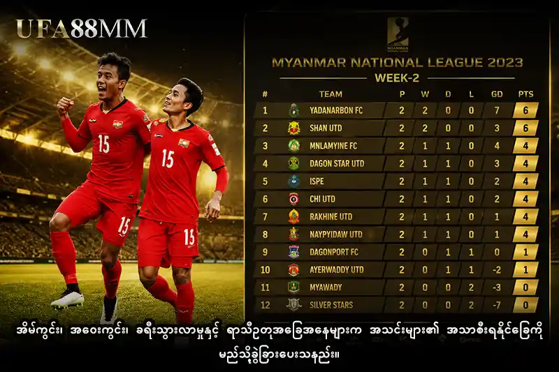 မြန်မာဘောလုံး တွင် လိဂ်ဖွဲ့စည်းပုံနှင့် ပြိုင်ပွဲပတ်ဝန်းကျင် အခြေအနေ မည်သို့ရှိသနည်း။